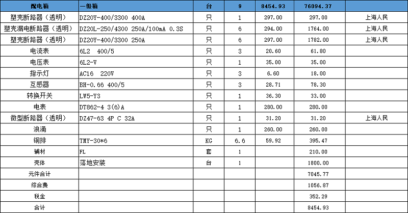 一級配電箱配置