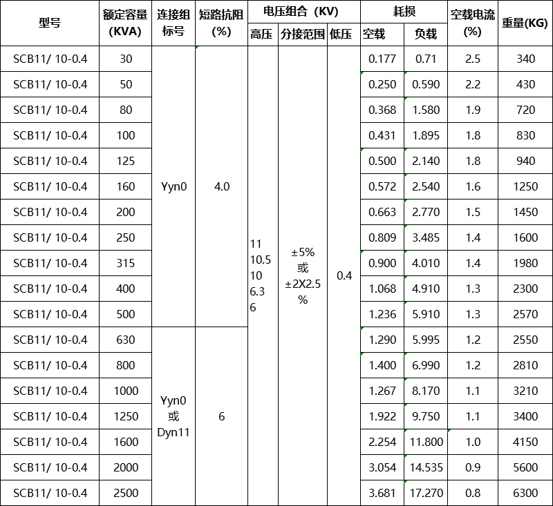 技術(shù)參數(shù)